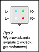 Ilustracja do poradnika kalibracji wkładki gramofonowej