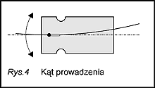 Ilustracja do poradnika kalibracji wkładki gramofonowej